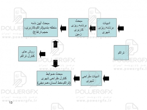 slide13_409118834