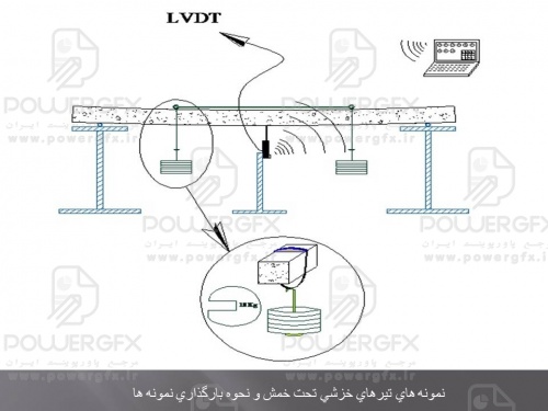 slide28