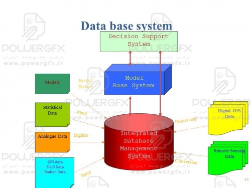 slide43