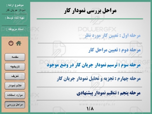 پاورپوینت نمودار جریان کار